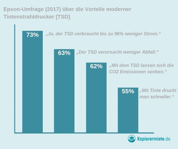 Epson-Umfrage-2017